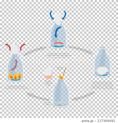 3D Isometric Flat  Illustration of Egg In A Bottle Experiment, Relationship Between Temperature and Pressure 117368492