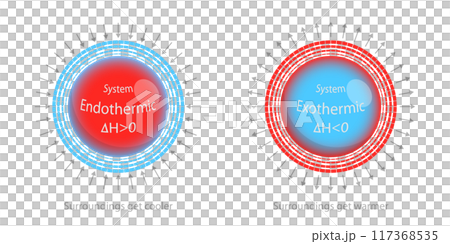 3D Isometric Flat Illustration of Exothermic And Endothermic Processes, Types of Chemical Reactions 3D Isometric Flat Illustration of Exothermic And Endothermic Processes, Types of Chemical Reactions 117368535