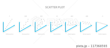 3D Isometric Flat Illustration of Scatter Plot, Types of Correlation 3D Isometric Flat Illustration of Scatter Plot, Types of Correlation 117368593