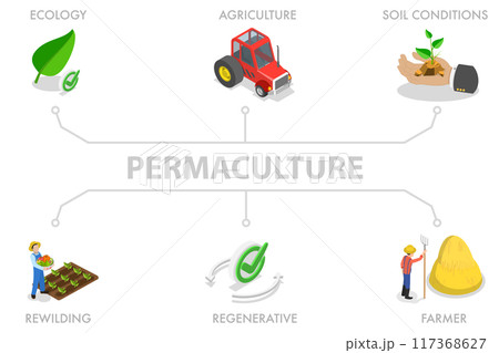 3D Isometric Flat Illustration of Permaculture, Regenerative Agriculture 3D Isometric Flat Illustration of Permaculture, Regenerative Agriculture 117368627