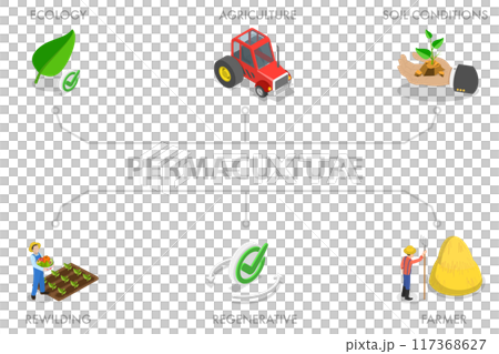 3D Isometric Flat Illustration of Permaculture, Regenerative Agriculture 3D Isometric Flat Illustration of Permaculture, Regenerative Agriculture 117368627