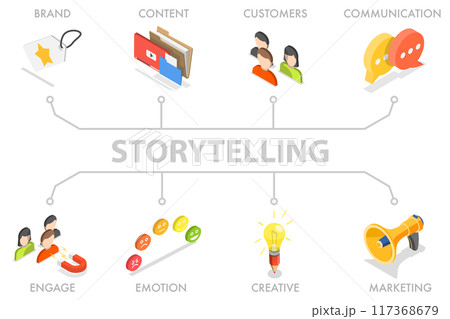 3D Isometric Flat Illustration of Storytelling, Company Identity, Marketing and Promotional Campaign 3D Isometric Flat Illustration of Storytelling, Company Identity, Marketing and Promotional Campaign 117368679