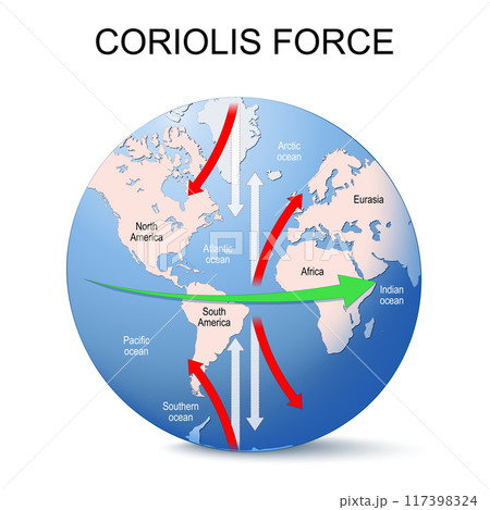 Coriolis force 117398324