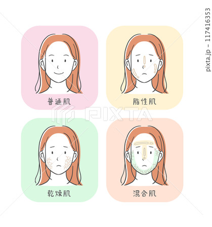 4パターンの肌質（肌トラブル）の女性のイラスト素材 117416353