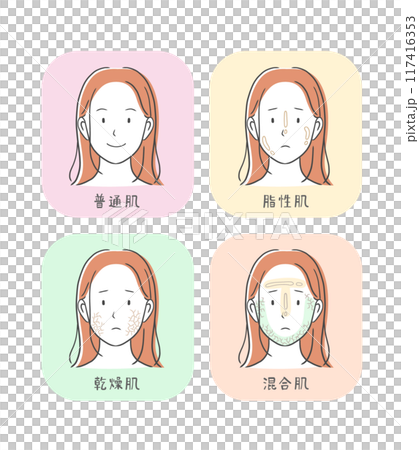 4パターンの肌質（肌トラブル）の女性のイラスト素材 117416353