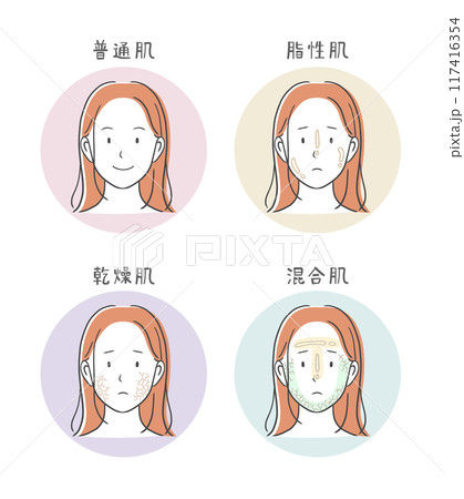 4パターンの肌質（肌トラブル）の女性のイラスト素材 117416354
