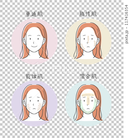 4パターンの肌質（肌トラブル）の女性のイラスト素材 117416354