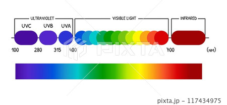 ultraviolet light spectrum UV ultraviolet light spectrum UV 117434975