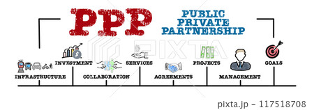 Public private partnership PPP.Concept. Illustration with keywords and icons. Horizontal web banner 117518708