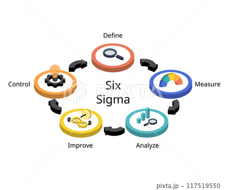 Lean Six Sigma methodology in five phases from define, measure, analyze improve, control in isometric Lean Six Sigma methodology in five phases from define, measure, analyze improve, control in isometric 117519550