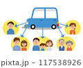 自動車を共用する人々 117538926