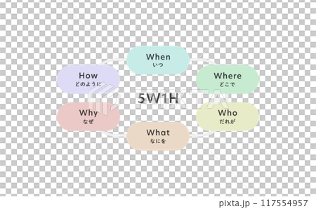 5W1Hのイメージ図解(カラー) 117554957