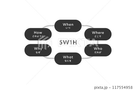 5W1Hのイメージ図解(モノクロ) 117554958