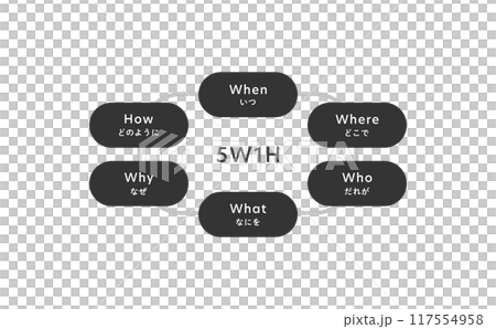 5W1Hのイメージ図解(モノクロ) 117554958