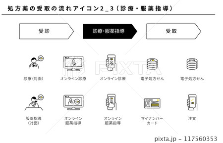 処方薬の受取の流れアイコンセット2_3（診察・服薬指導） 117560353