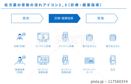 処方薬の受取の流れのシンプルアイコンセット素材2_3（診察・服薬指導）、ベクター 117560354