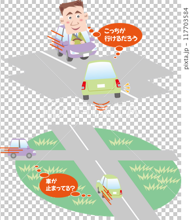交通安全 <十字路口、右轉、碰撞路線現象的信念（鄉村型事故/十勝型事故）> 117703584