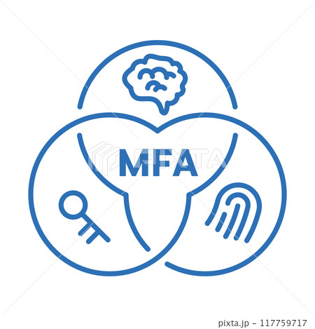 多要素認証（MFA）。セキュリティの強化に関するの編集可能な線のベクターアイコンイラスト 117759717