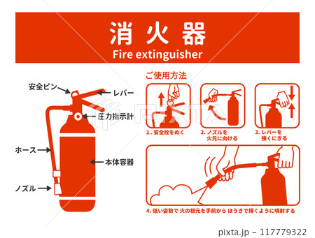 消火器 使用法 使い方 使用方法 看板 標識 注意書きのイラスト 117779322