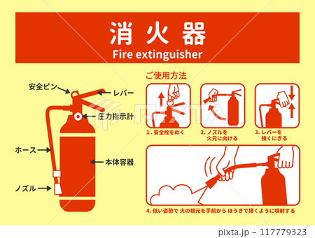 消火器 使用法 使い方 使用方法 標識 看板 サインのイラスト 117779323