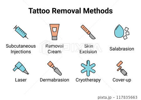 Tattoo Removal Techniques. Vector Icons Set Design. 117835663