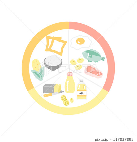 三大栄養素の表　イラストセット 117837893