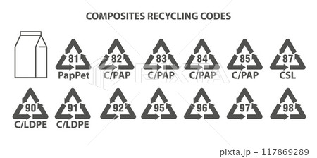 Recycling composites codes set. Vector icons for material identification. Waste numbers for package in triangle shape with arrows. 117869289