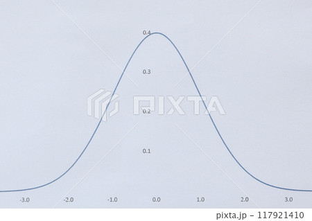 正規分布曲線 117921410