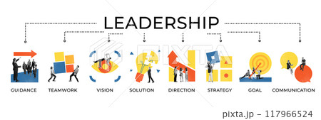 Poster. Contemporary art collage. Overview of leadership principles from guidance to communication, illustrating key elements of effective leadership. 117966524