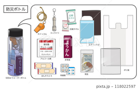 防災ボトルの中身の一例（詰めてあるボトル・文字入り） 118022597
