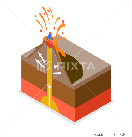 3D Isometric Flat  Illustration of Type Of Volcanoes. Item 1 118034809
