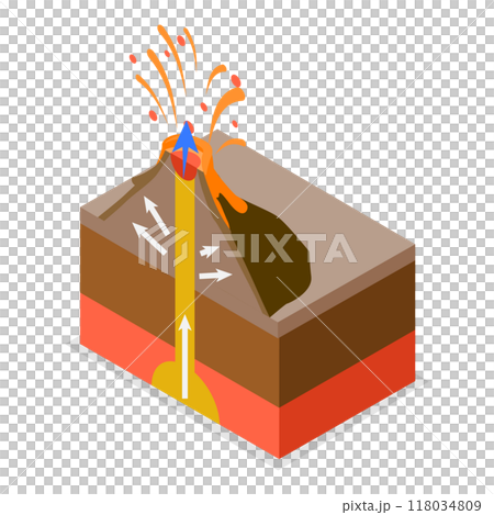 3D Isometric Flat  Illustration of Type Of Volcanoes. Item 1 118034809