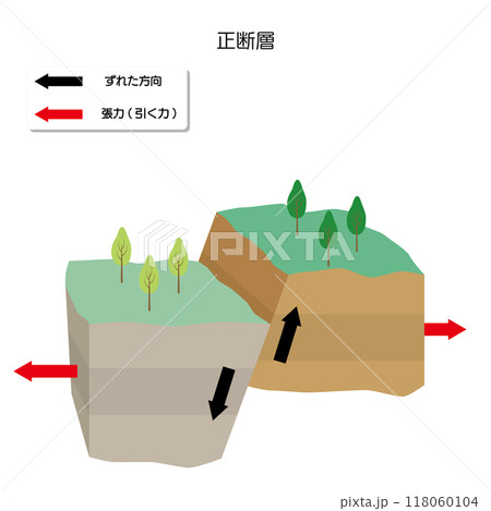 地震のメカニズム 正断層 地震のメカニズム 正断層 118060104