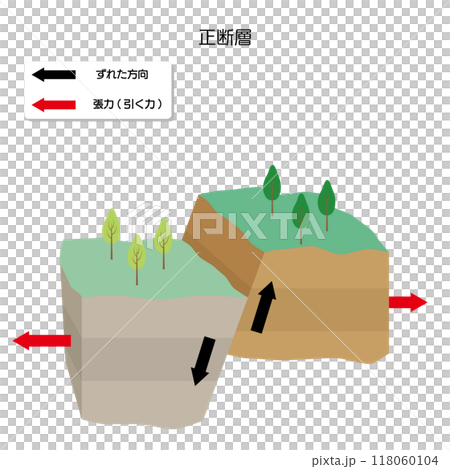 地震のメカニズム 正断層 地震のメカニズム 正断層 118060104
