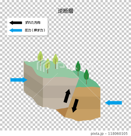 地震機制:逆斷層(傾滑斷層) 地震機制:逆斷層(傾滑斷層) 118060105