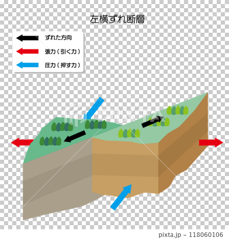 地震のメカニズム　左横ずれ断層 118060106