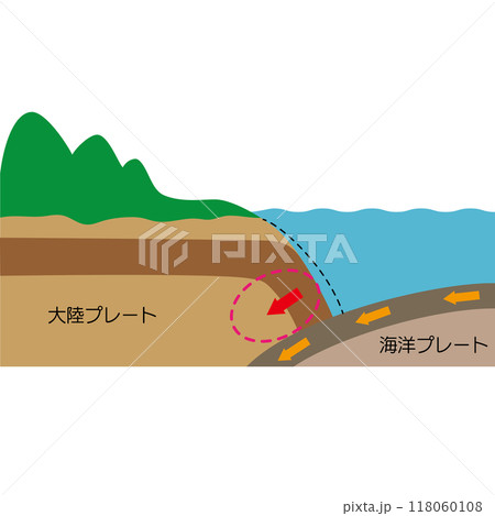プレート境界地震　発生メカニズム 118060108