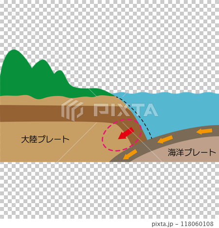 プレート境界地震　発生メカニズム 118060108
