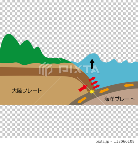 板塊邊界地震與海嘯的發生 板塊邊界地震與海嘯的發生 118060109