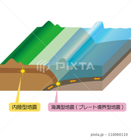 プレート境界型地震 内陸型地震の発生場所 プレート境界型地震 内陸型地震の発生場所 118060110