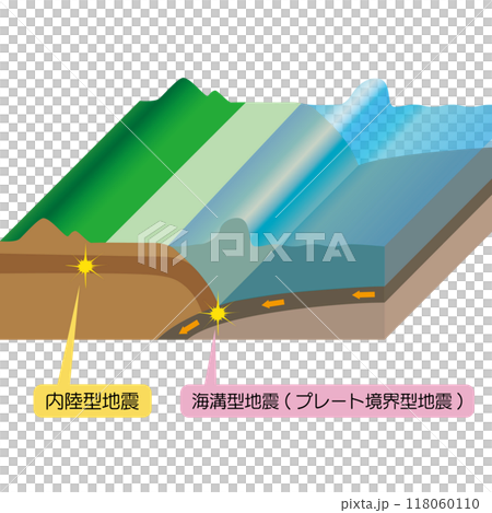 プレート境界型地震 内陸型地震の発生場所 プレート境界型地震 内陸型地震の発生場所 118060110