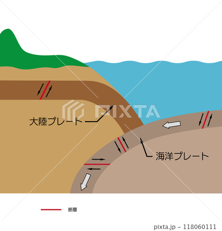 プレート内地震　大陸プレート　海洋プレート 118060111