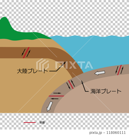 プレート内地震　大陸プレート　海洋プレート 118060111