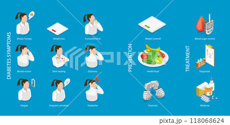 3D Isometric Flat Vector Illustration of Diabetes Symptoms, Labeled Educational Booklet 118068624