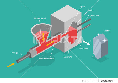 3D Isometric Flat Vector Illustration of Die Casting, Foundry Metallurgy Processes 118068641