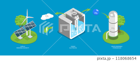 3D Isometric Flat Vector Illustration of Creating of Hydrogen Gas, Green Energy and Sustainable Economy 118068654