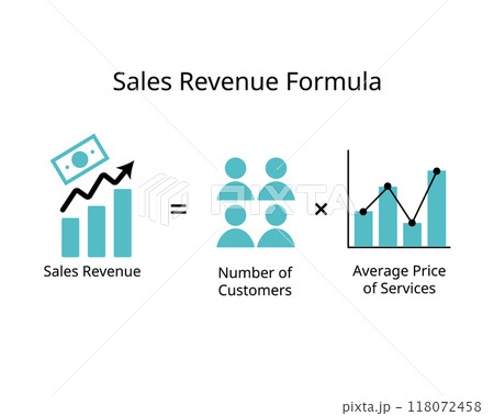 sales revenue formula to calculate number of customers and average price per unit sales revenue formula to calculate number of customers and average price per unit 118072458