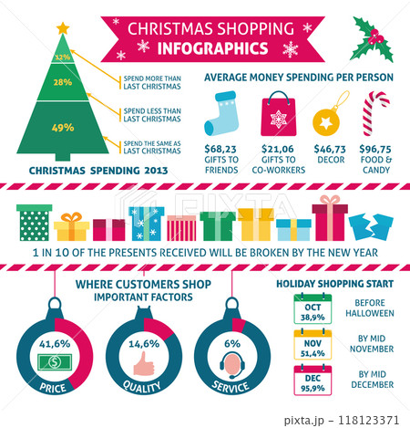 Christmas infographic with sample data Christmas infographic with sample data 118123371