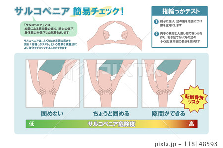 ふくらはぎの周囲を指で測る、サルコペニアの簡易チェック方法のイラストセット 118148593