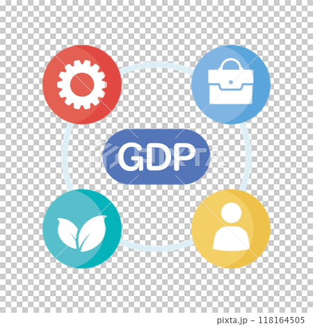 GDP GDP 118164505